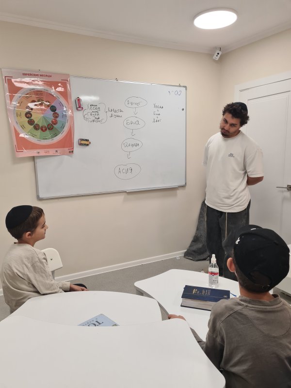 Heder School - 13.11.2025